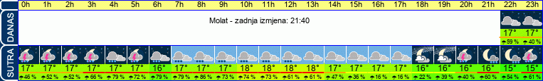 vrijeme