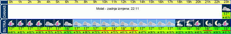vrijeme