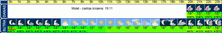 vrijeme