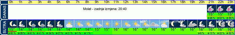 vrijeme