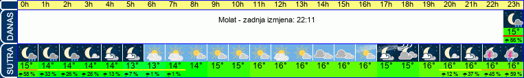 vrijeme