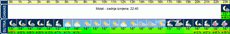 vrijeme