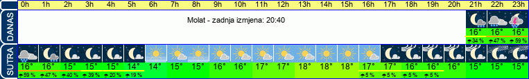 vrijeme