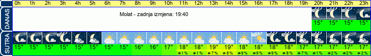 vrijeme