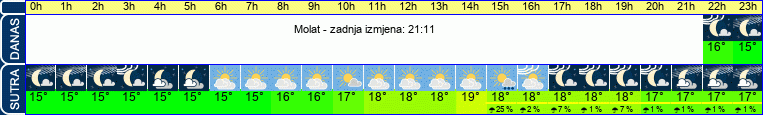 vrijeme