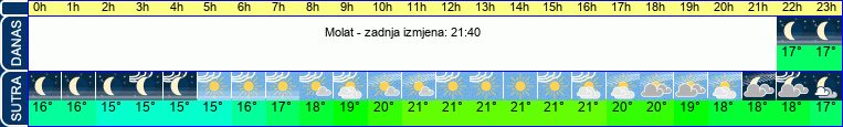 vrijeme