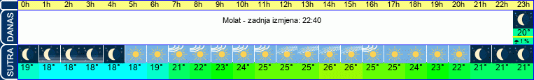 vrijeme