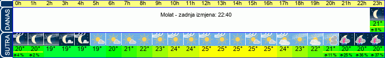 vrijeme