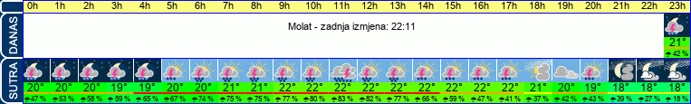 vrijeme