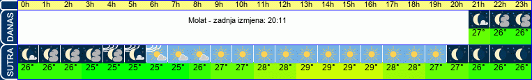 vrijeme