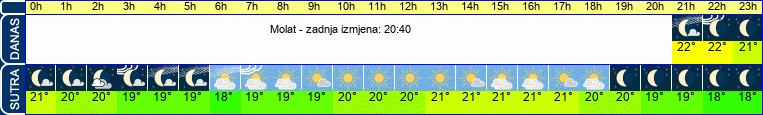 vrijeme