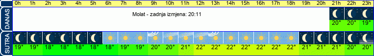 vrijeme