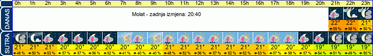 vrijeme
