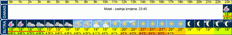 vrijeme