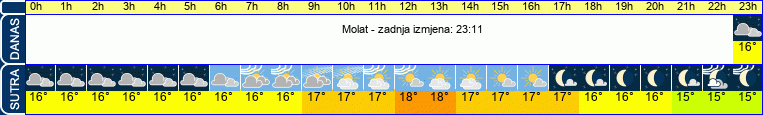 vrijeme