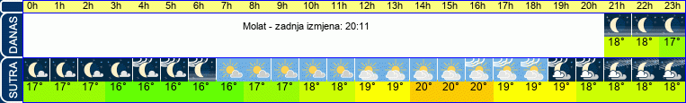 vrijeme