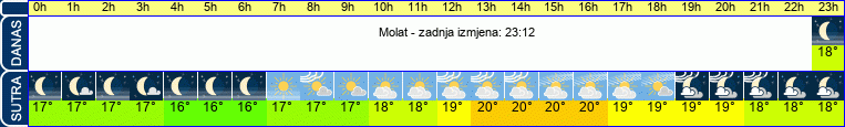 vrijeme