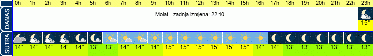 vrijeme