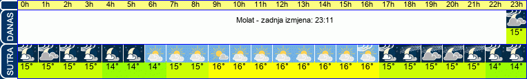 vrijeme