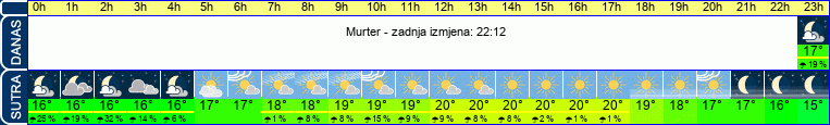 vrijeme