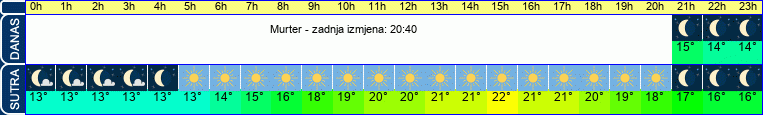 vrijeme