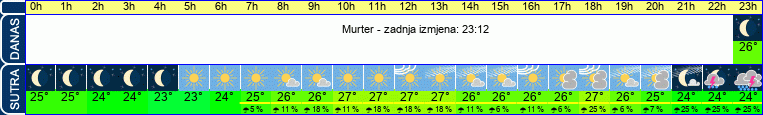 vrijeme