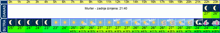 vrijeme