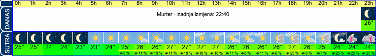 vrijeme