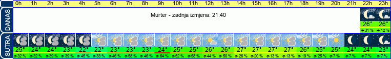 vrijeme