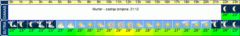 vrijeme