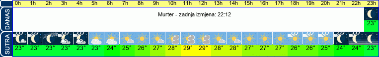 vrijeme