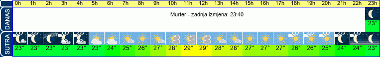 vrijeme