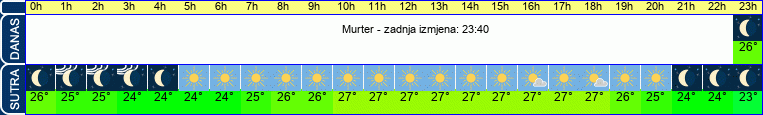 vrijeme