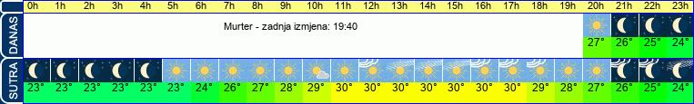 vrijeme