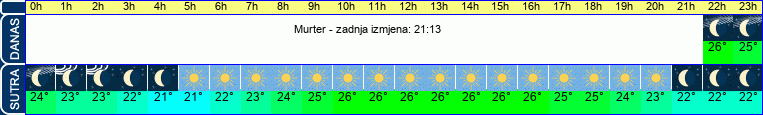 vrijeme