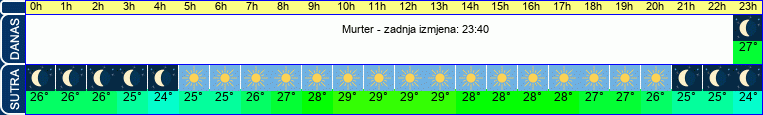 vrijeme