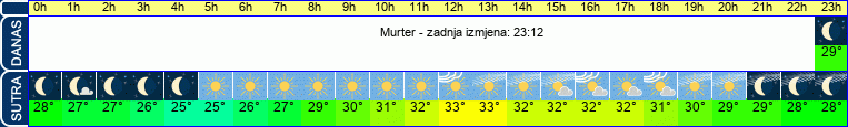 vrijeme