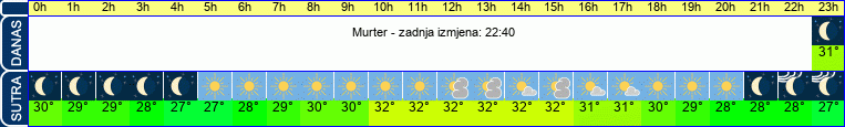 vrijeme