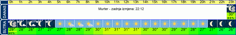 vrijeme