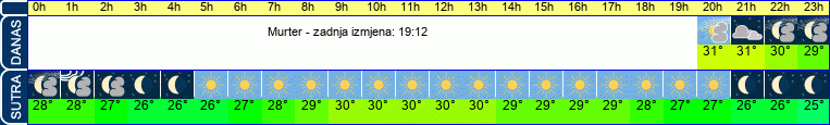 vrijeme