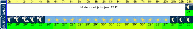 vrijeme