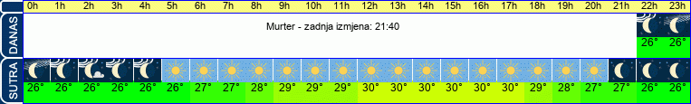 vrijeme