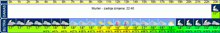 vrijeme