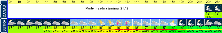 vrijeme