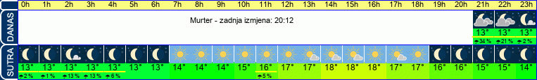 vrijeme