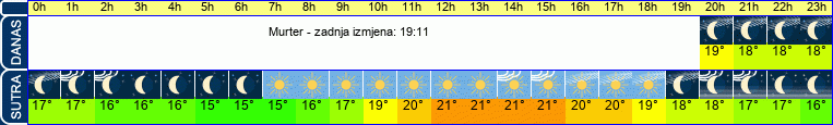 vrijeme