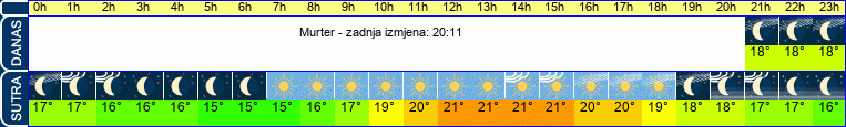 vrijeme