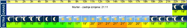 vrijeme
