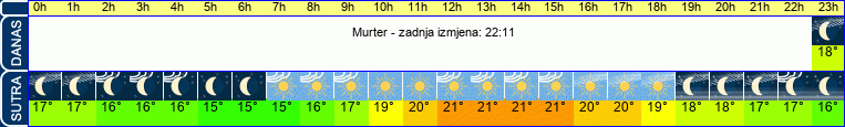 vrijeme