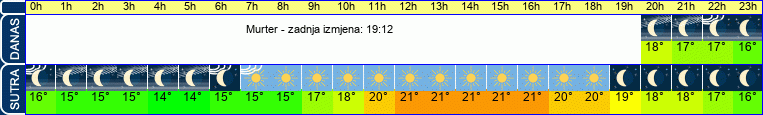 vrijeme
